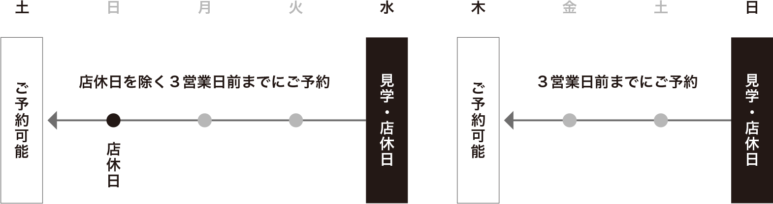 店休日のご予約について注意事項